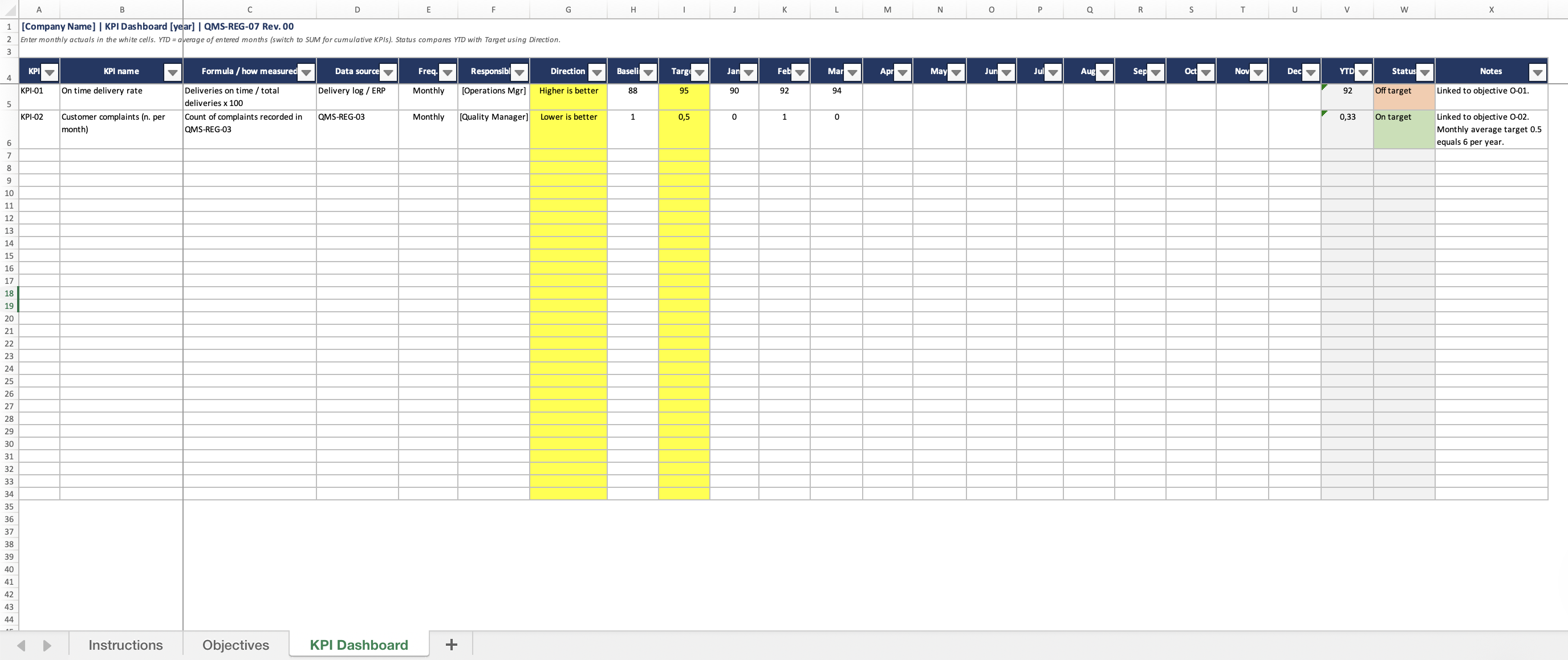 KPI dashboard with automatic on target and off target status